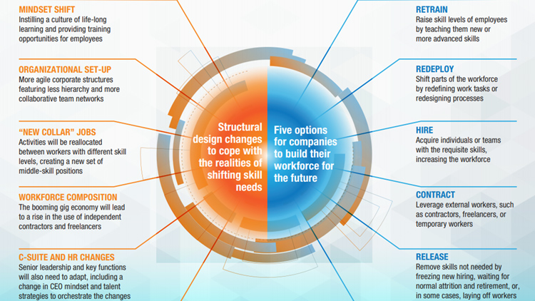Focus de cette étude, sur le retail